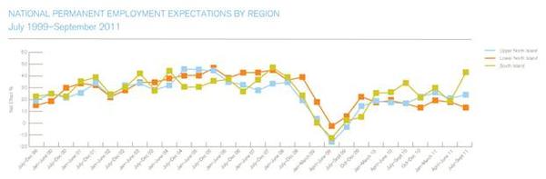 Hudson Report Employment Expectations Survey